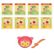 Hasbro Baby Alive Yedek Aksesuarlar A8199